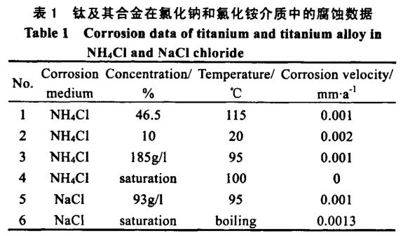 鈦盤管鈦換熱器等鈦設備的應用概況及制造技術發展現狀
